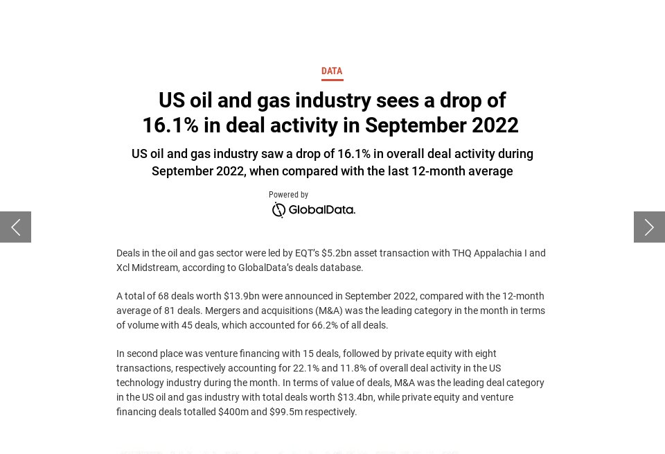US oil and gas industry sees a drop of 16.1% in deal activity in ...
